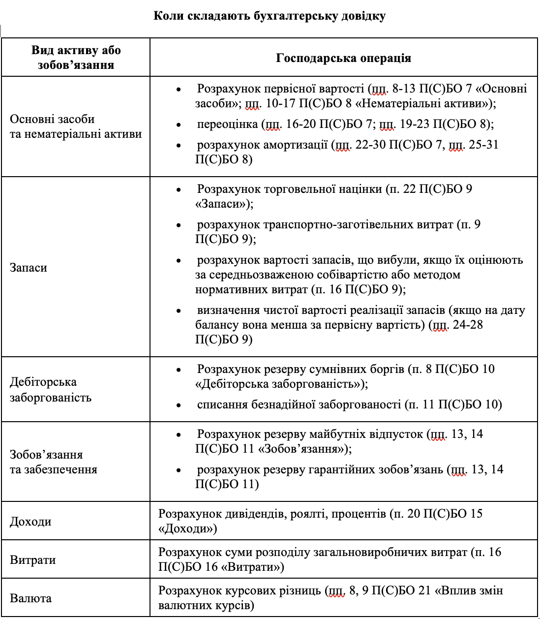 бухгалтерская справка